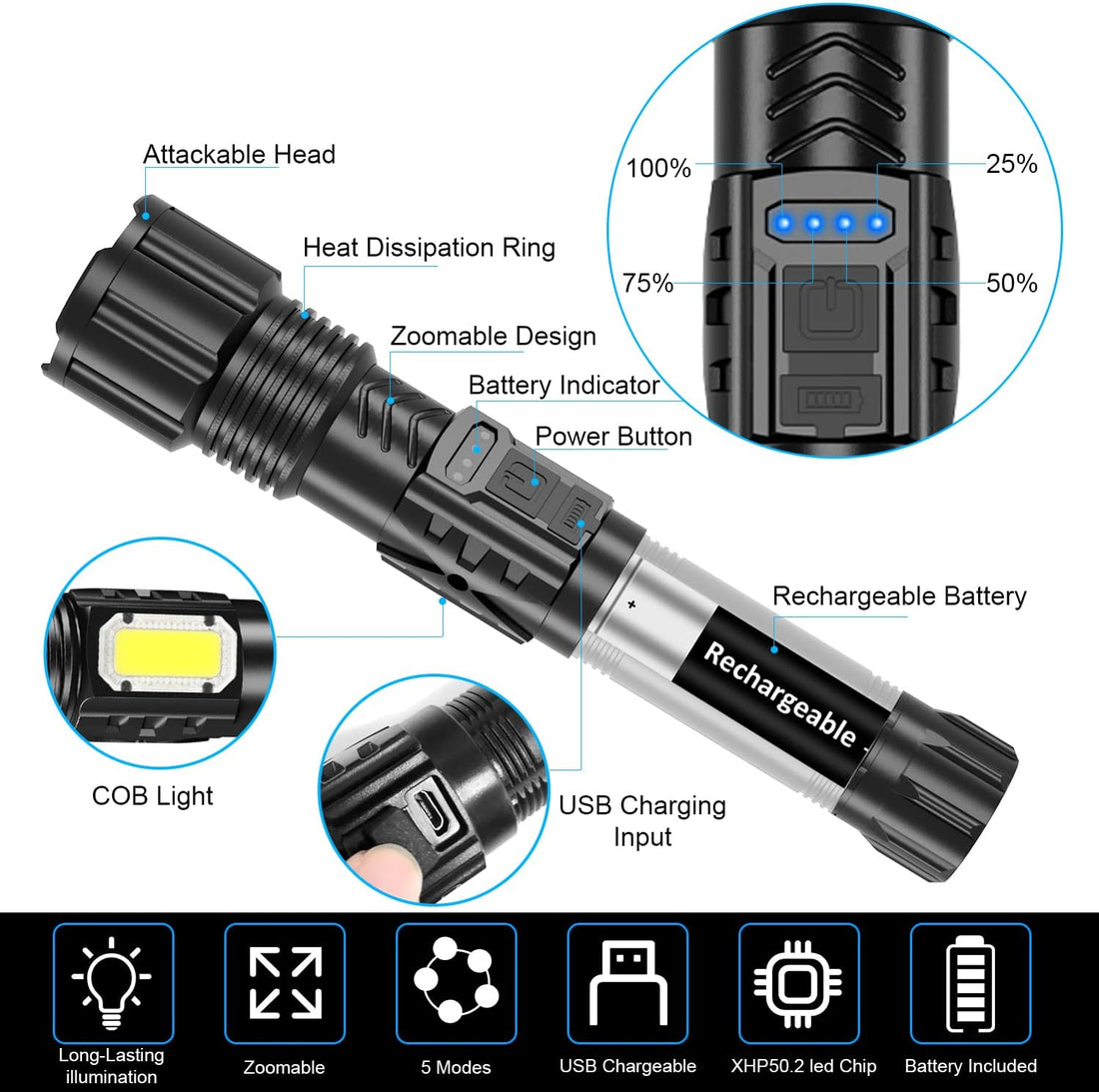 Net Can - 3000 Lumens Small LED Flashlight