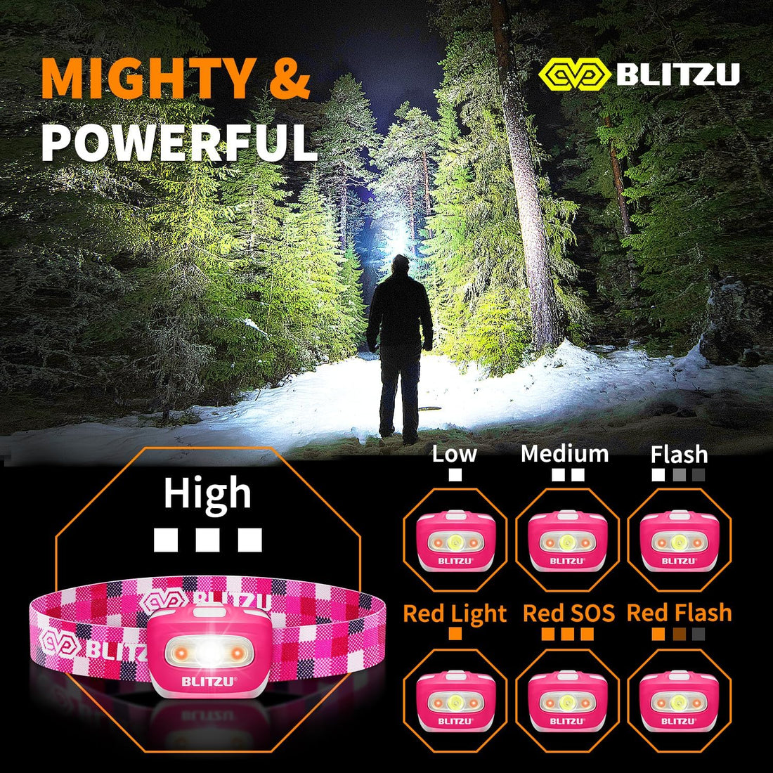 Blitzu - Kids LED Headlamp