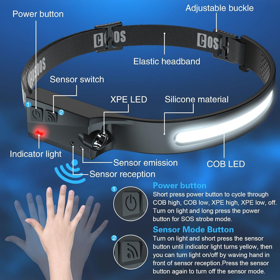 COSOOS - Upgraded 2 Rechargeable LED Headlamps